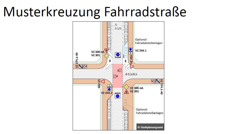 Radvorrangroute Ost: Arbeiten starten auf Laubestraße, Glashütter Straße und an der Kreuzung Glashütter Straße/Junghansstraße  Foto: Stadtplanungsamt