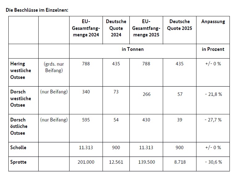 © Bundesministerium für Ernährung und  Landwirtschaft (BMEL)