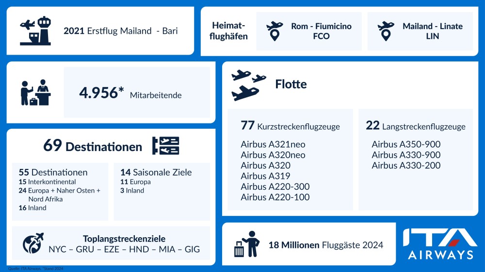 Foto: ITA/Lufthansa Group