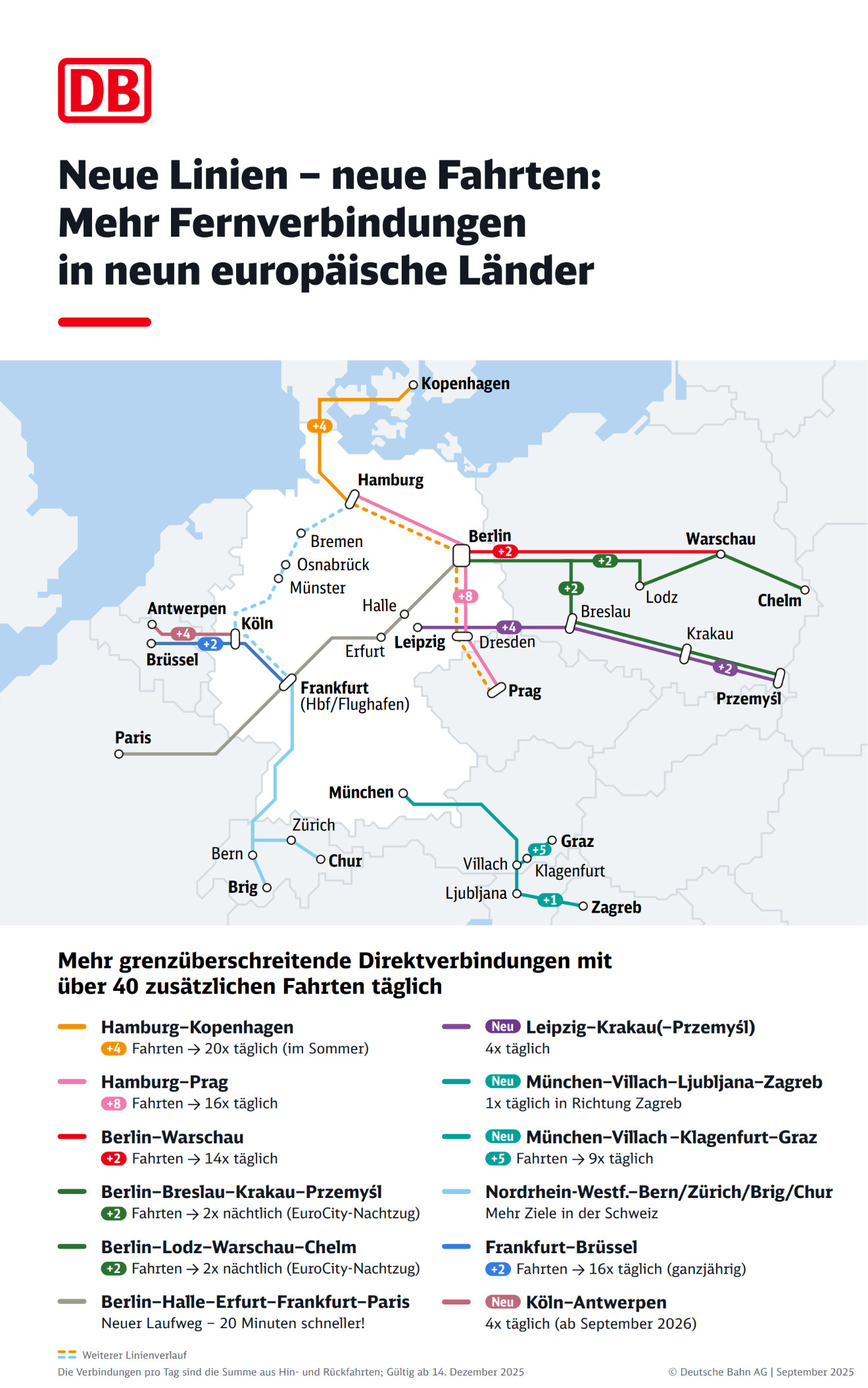 internat Verb FV data